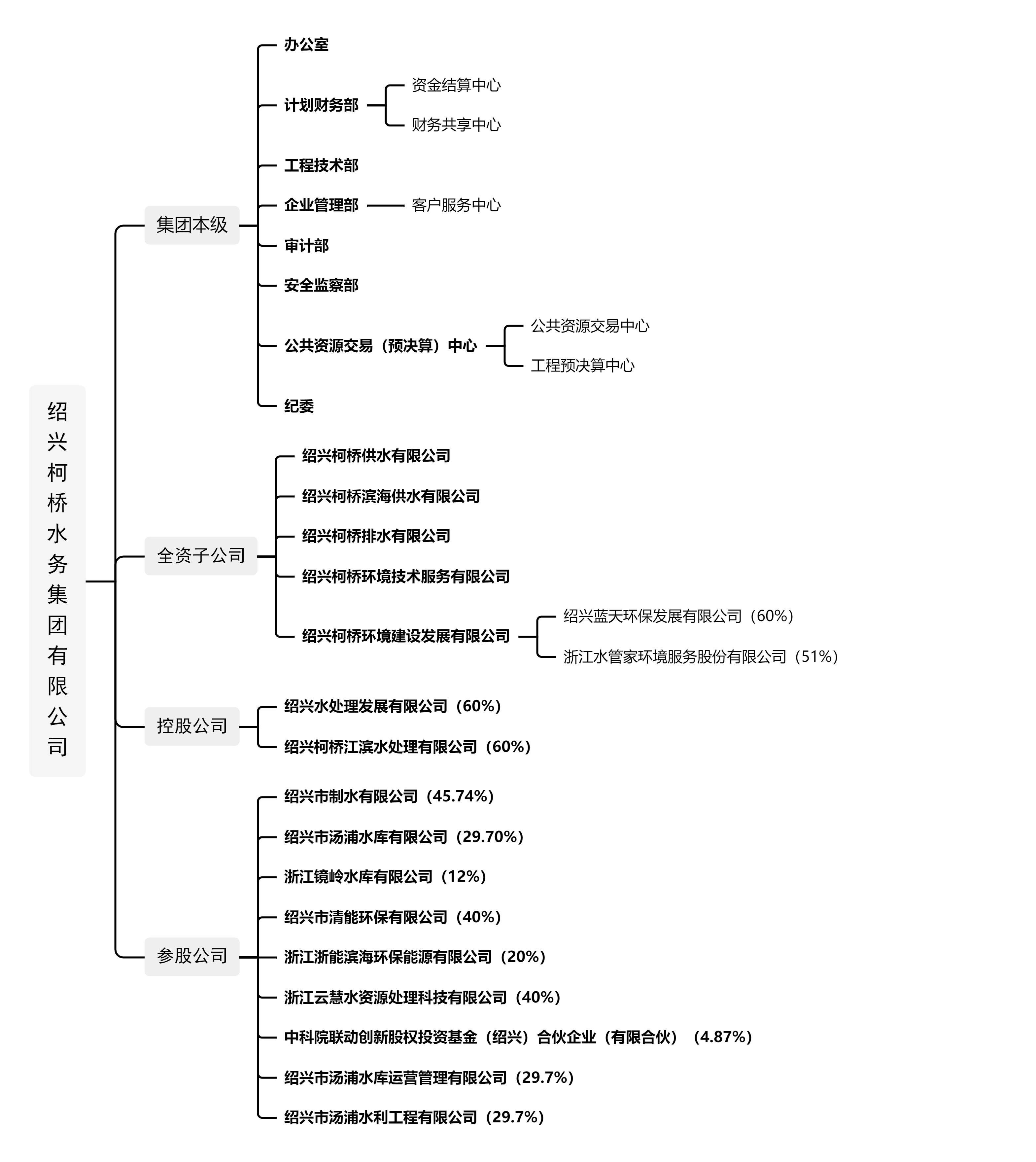 安博（中国）组织架构图（上传）.png