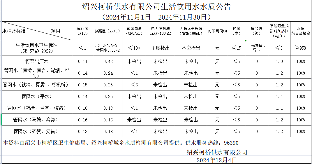 2024年11月水质公告.png